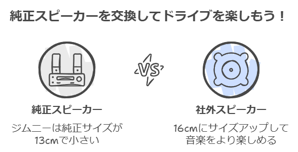 ジムニーの純正スピーカーを交換してドライブを楽しもう