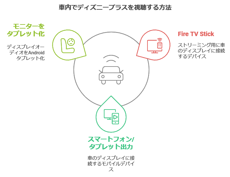 クルマでディズニープラスを視聴する方法