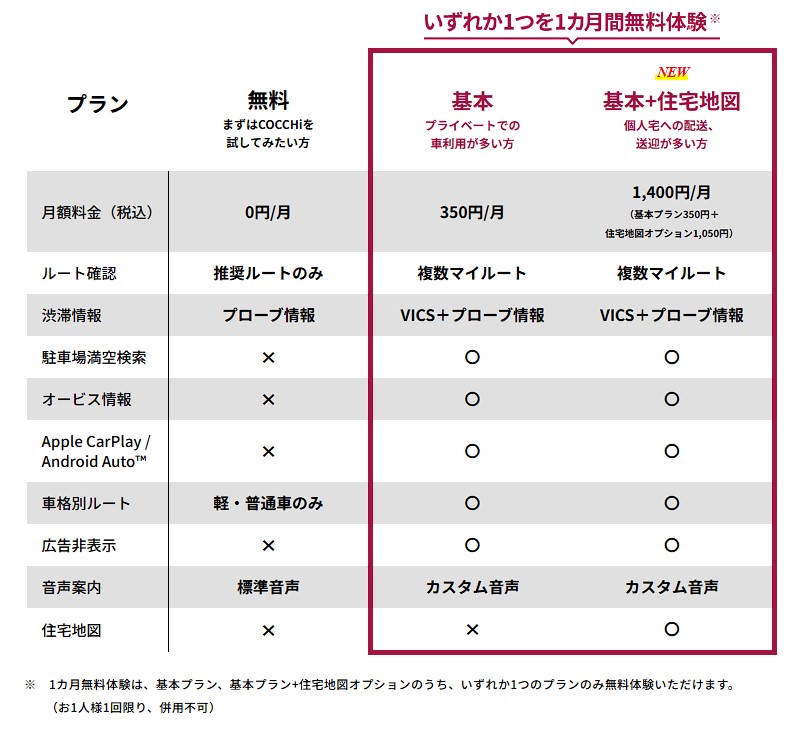 COCCHi料金表