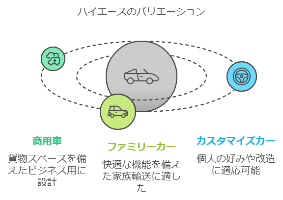 ハイエースのバリエーション