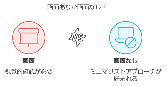 画面あり？なし？