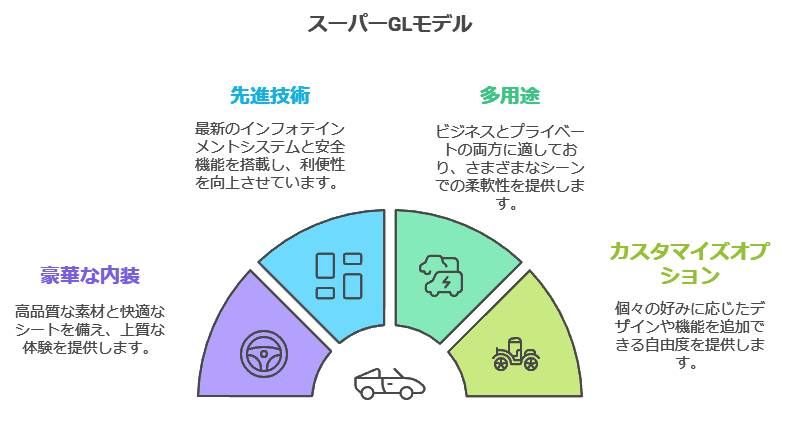 スーパーGLモデルの特徴