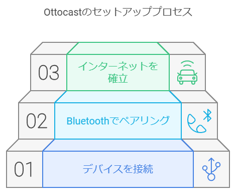 ottoAiBoxセットアップ手順