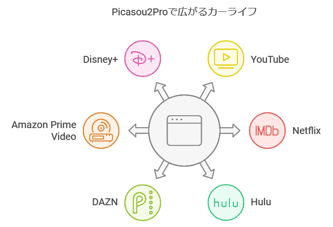 Picasou2proの楽しみ方