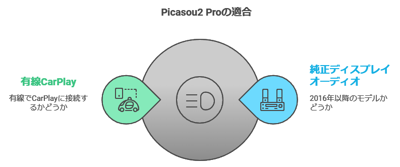 Ottocast Picasou2pro適合