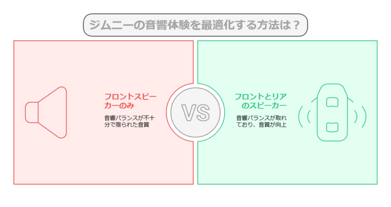 ジムニーにおけるリアスピーカーの交換については、音質向上や車内のサウンド体験を改善するために検討されることが多いです。