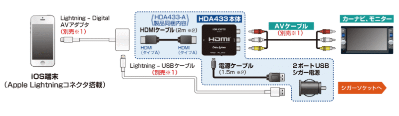 HDA433-Aを使った接続方法