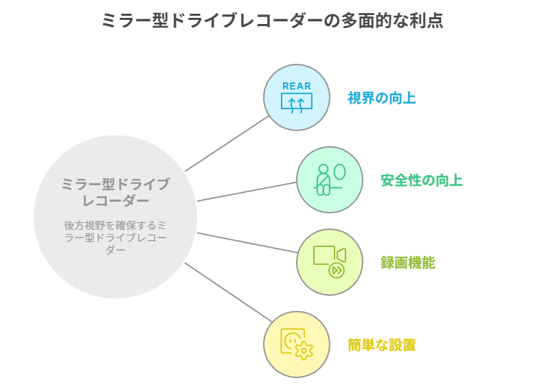 ミラレコの特徴
