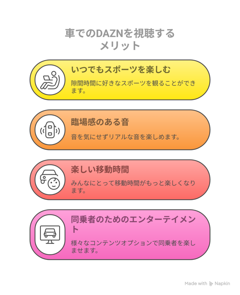 daznのメリット