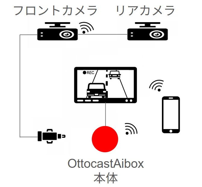 接続図_OttocastAibox
